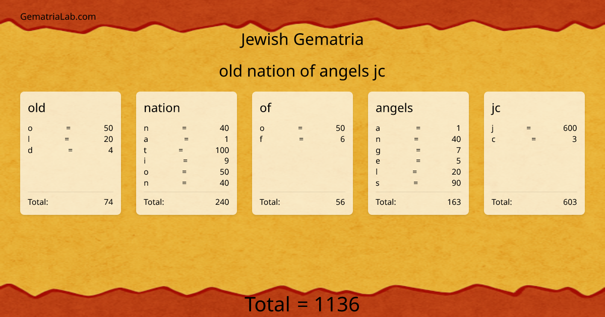 old nation of angels jc in jewish Gematria